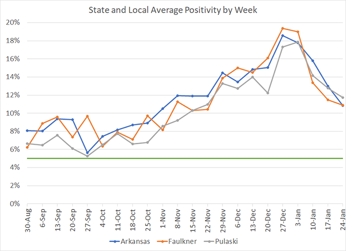 20210129-7 Average Positivity per week.png
